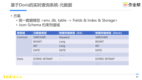 業(yè)領(lǐng) 第16頁