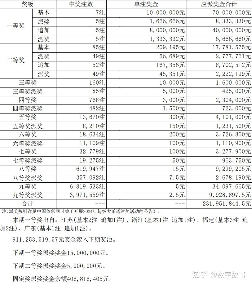 澳門六開獎最新開獎結果2024年，構建解答解釋落實_gcw15.83.87