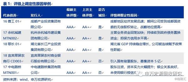 京东潜在的回购策略和近期评级下调分析