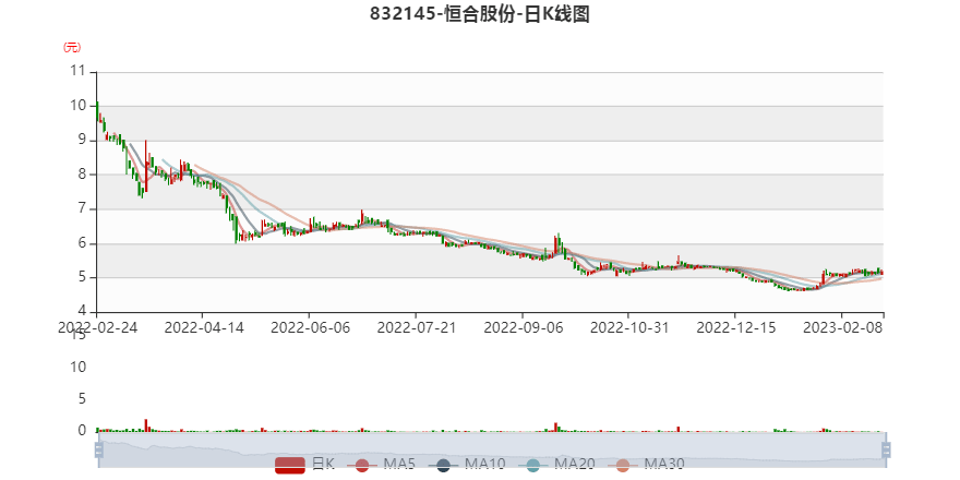 的計劃 第16頁