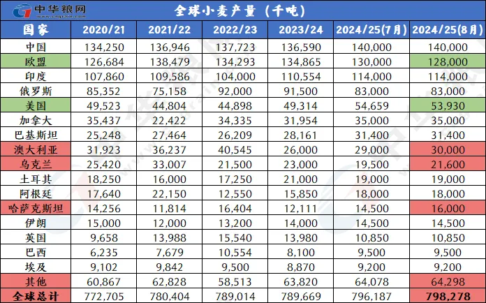 2024年正版資料免費(fèi)大全，統(tǒng)計(jì)解答解釋落實(shí)_h805.96.90