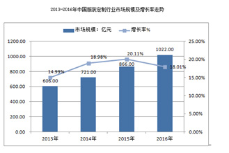 服裝創(chuàng)業(yè)分析，機遇與挑戰(zhàn)并存的道路探索