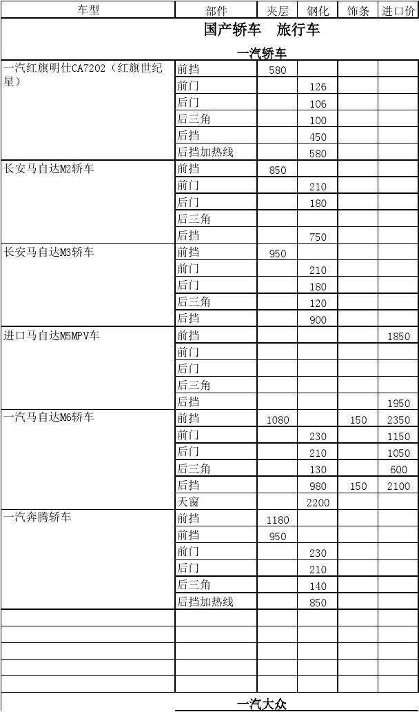 汽車玻璃 價(jià)格