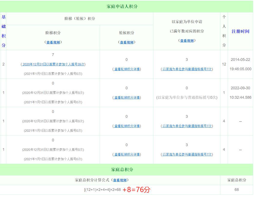 汽车摇号，城市出行面临的挑战与机遇