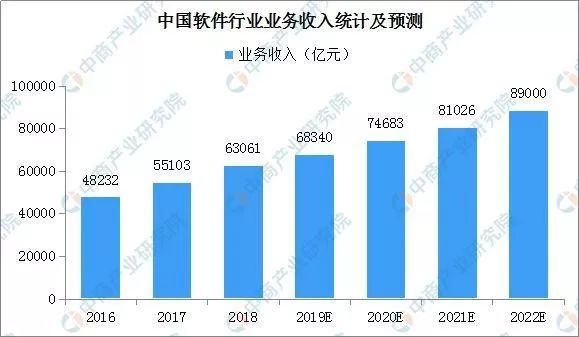 軟件工程專業(yè)的就業(yè)