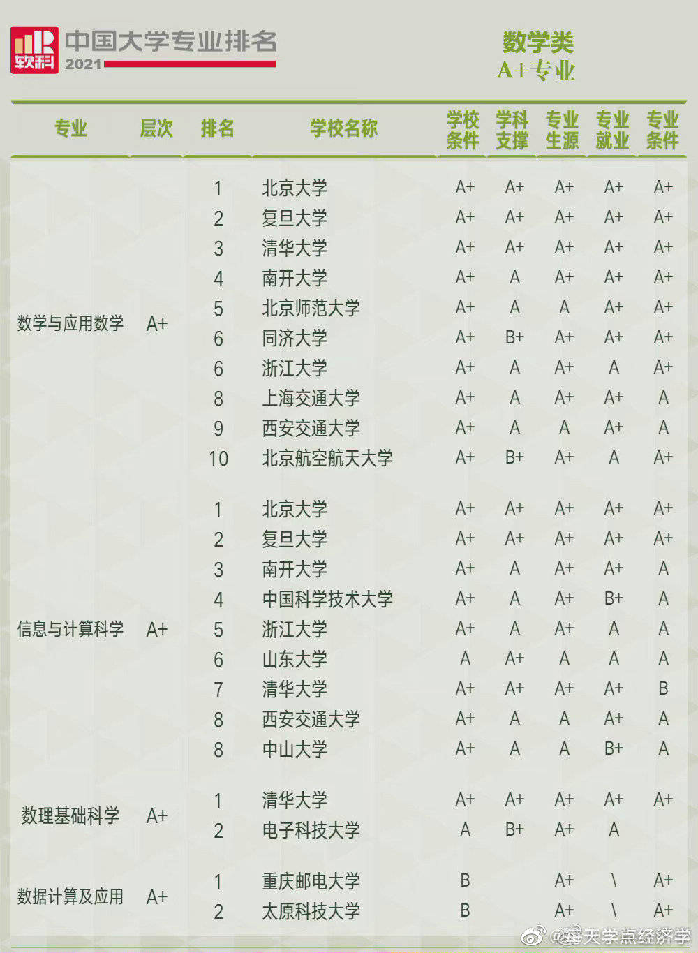 新疆大學(xué)專業(yè)概覽及排名深度解析