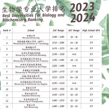 生物專業(yè)研究生排名與影響力深度探討