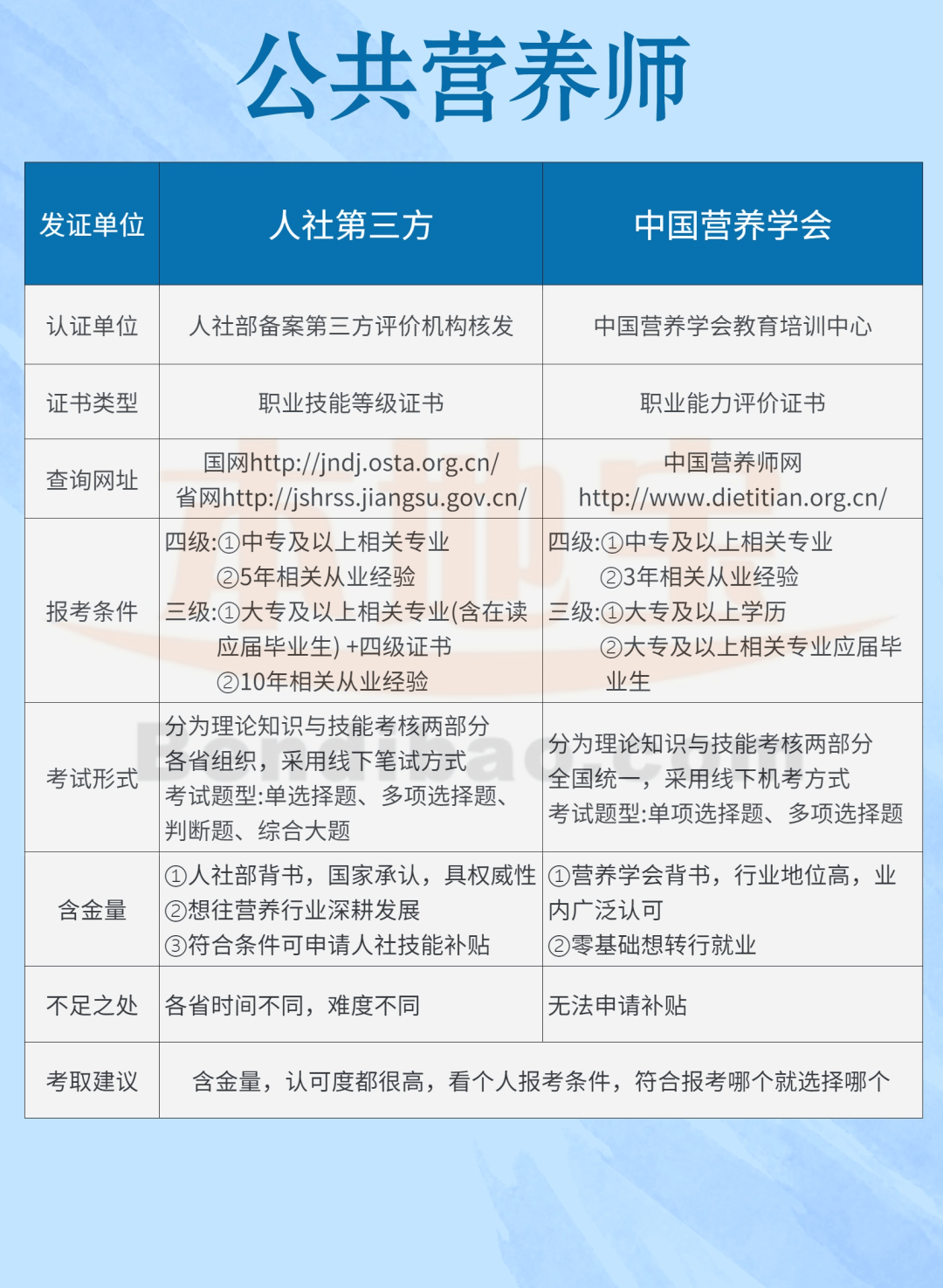 廣東深圳營養(yǎng)師名單公示，專業(yè)人才匯聚之地