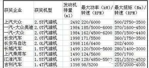 發(fā)動(dòng)機(jī)功率表，揭秘動(dòng)力之源的奧秘