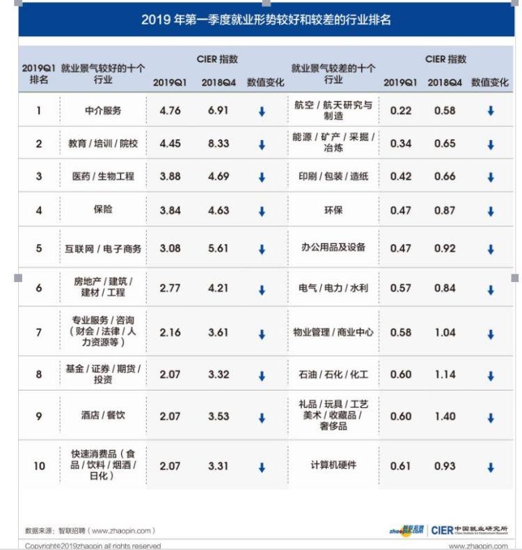 广东深圳市平均工资现状及其影响分析