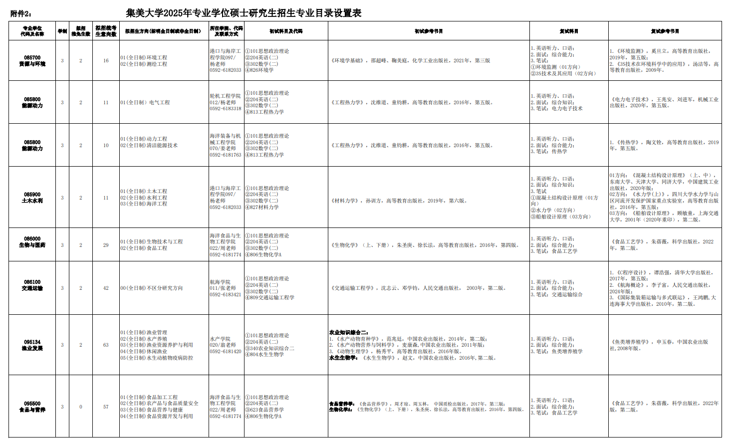 集美大學(xué)，卓越專業(yè)探索之旅