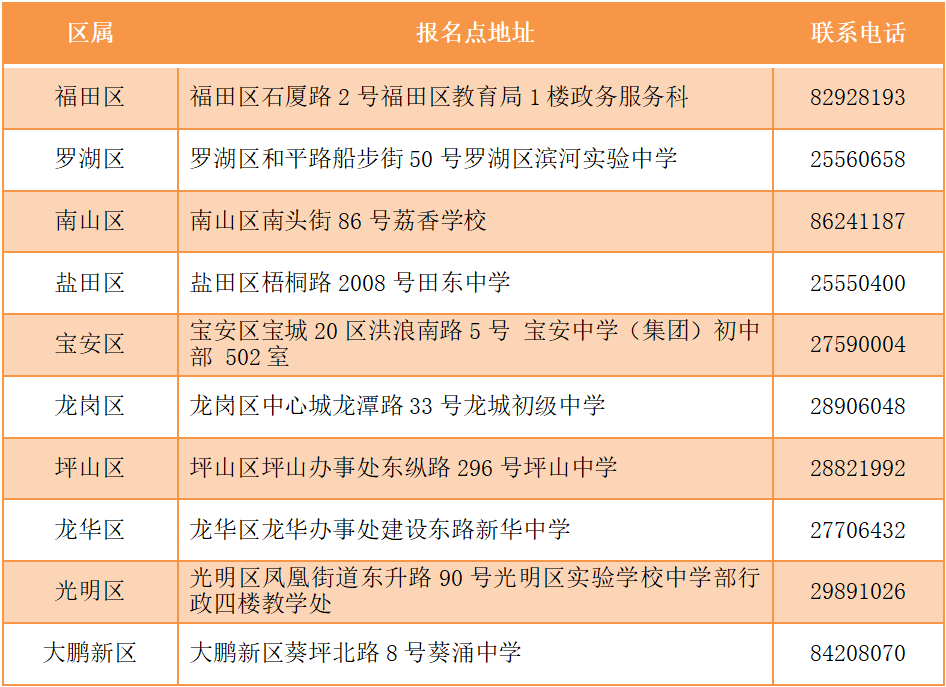 廣東與深圳中考差異解析，多維度比較探討