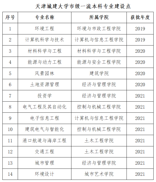 天津城建大學(xué)專業(yè)深度解析與探討