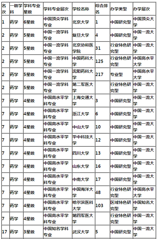 鄭州大學(xué)的專業(yè)代碼