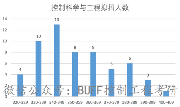 控制科學(xué)專(zhuān)業(yè)排名與影響力深度探討