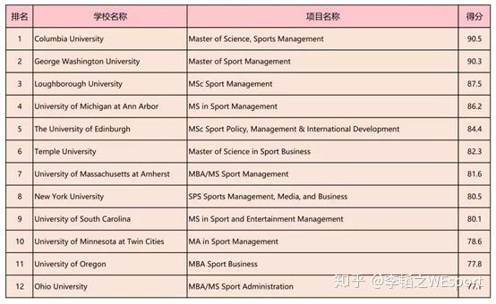 體育管理專業(yè)的方向與未來展望，趨勢(shì)、挑戰(zhàn)與機(jī)遇