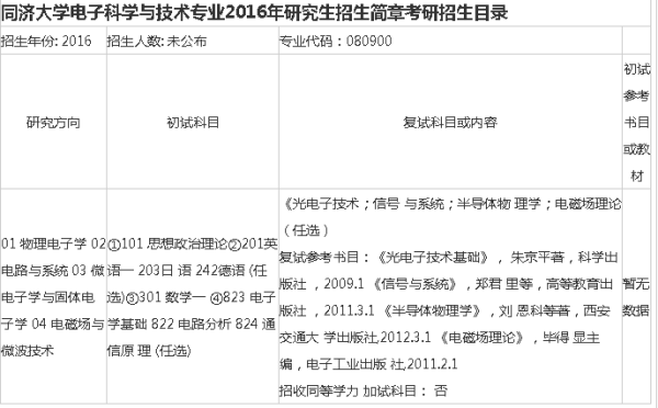 同濟專業(yè)要求