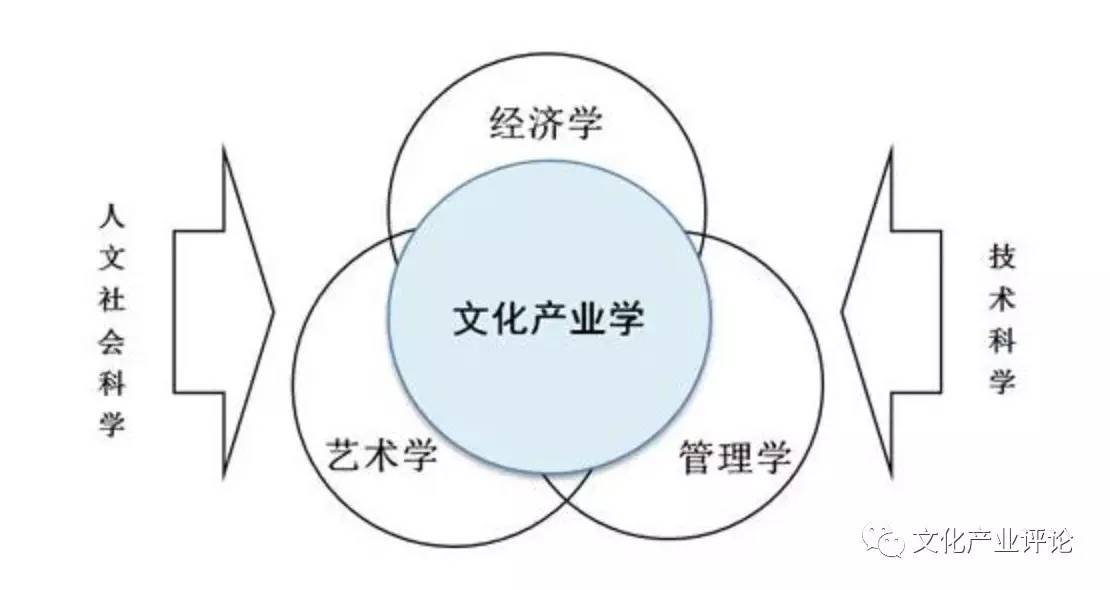 文化產業(yè)專業(yè)大學，培育新時代文化領袖的搖籃