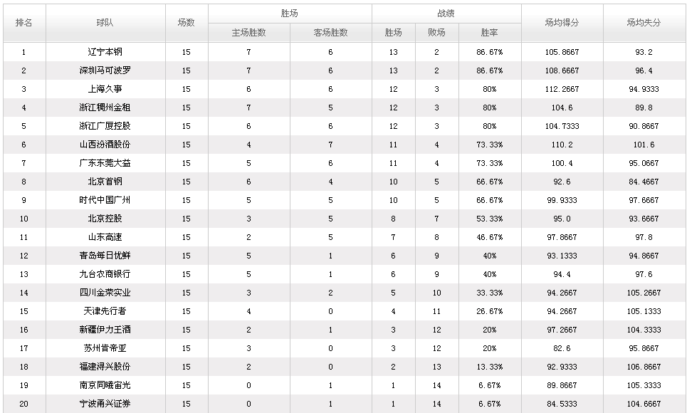 廣東大益與深圳對決，賽場賠率背后的較量