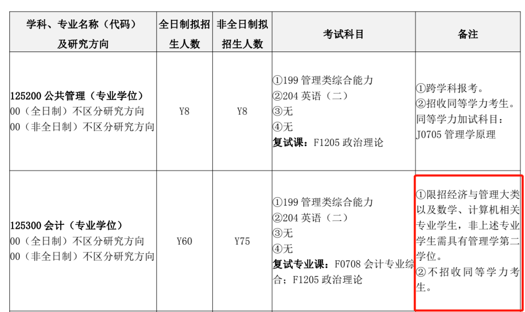 云大会计专业深度剖析