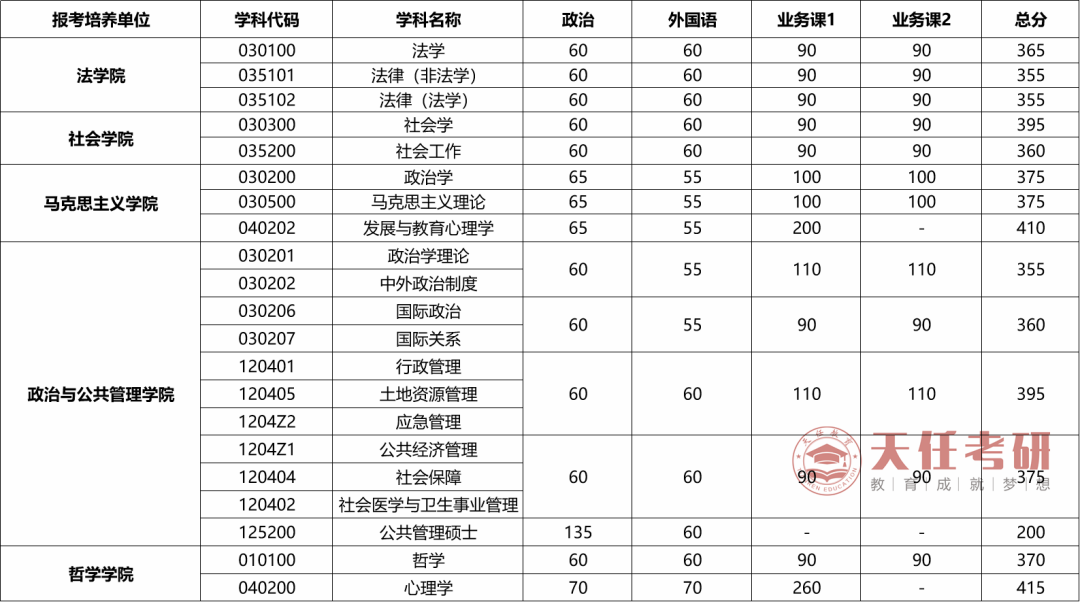 武汉大学2016年专业全景解析