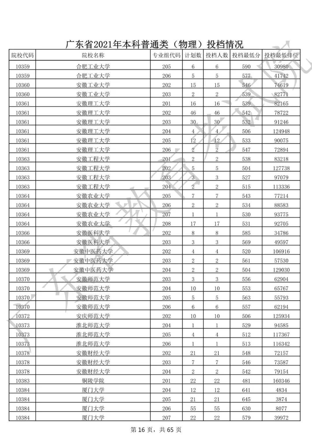 广东与深圳高考分数线的全面解读与分析