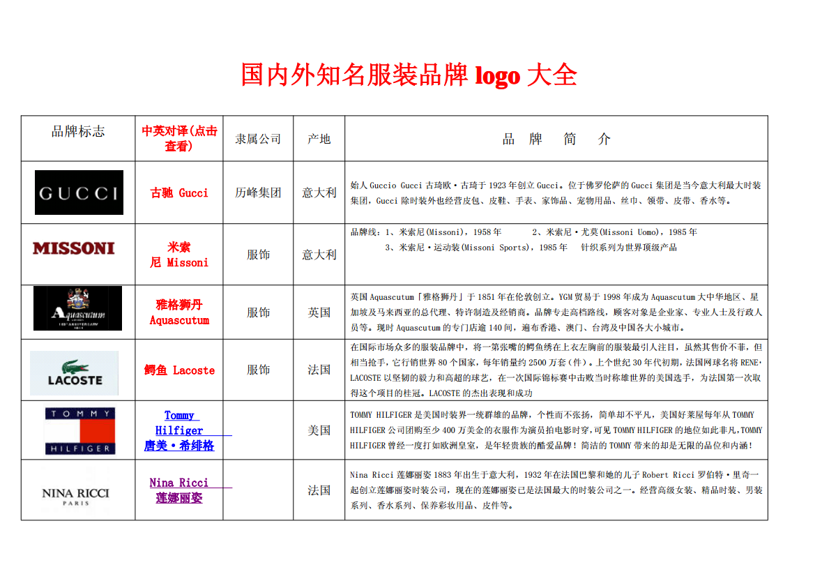 全球時(shí)裝巨頭時(shí)尚之旅揭秘，十大品牌的時(shí)尚之旅揭秘