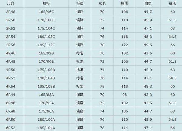 女士衣物尺寸指南，了解、選購與定制的關(guān)鍵要素