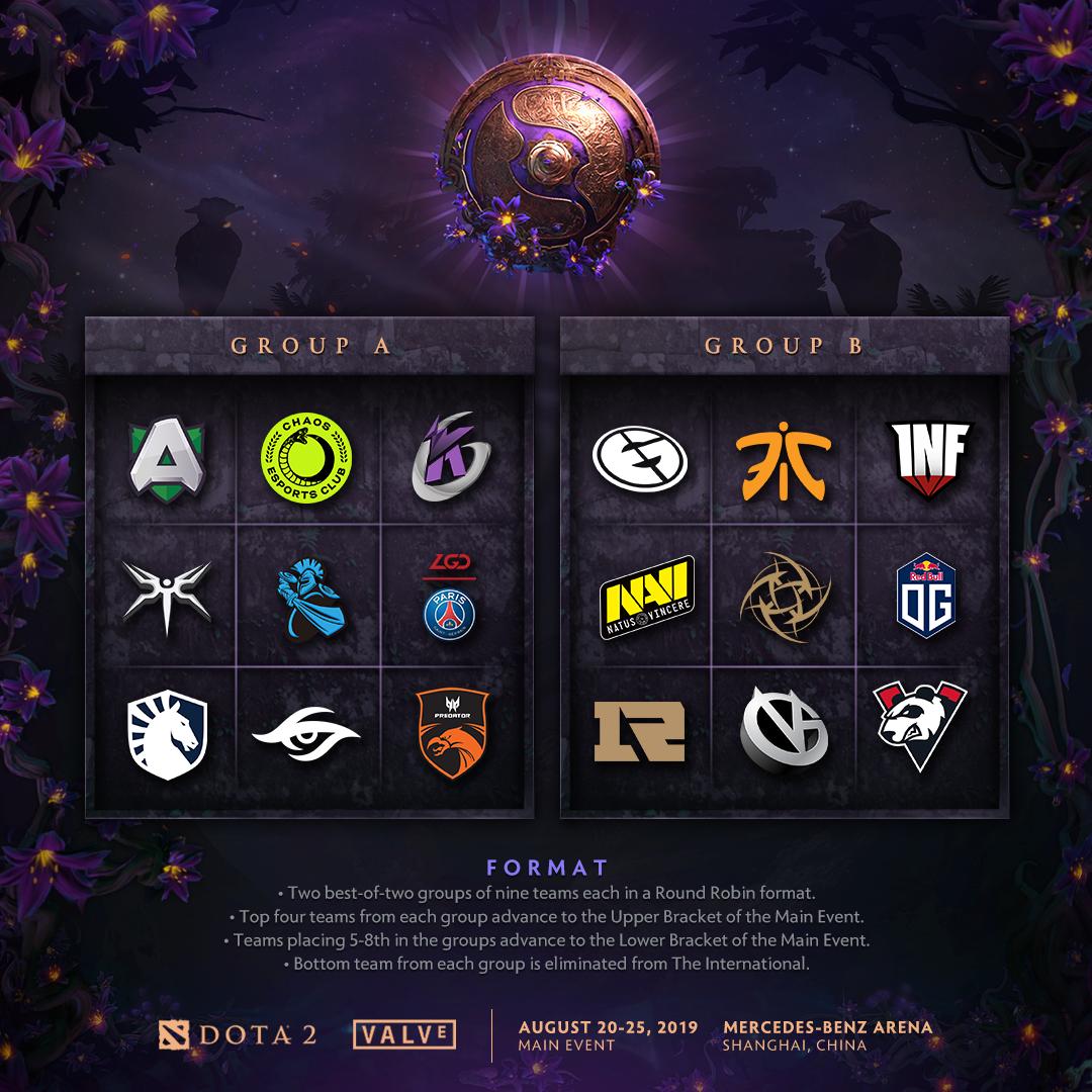 Ti8Dota戰(zhàn)隊，榮耀傳奇的鑄造者