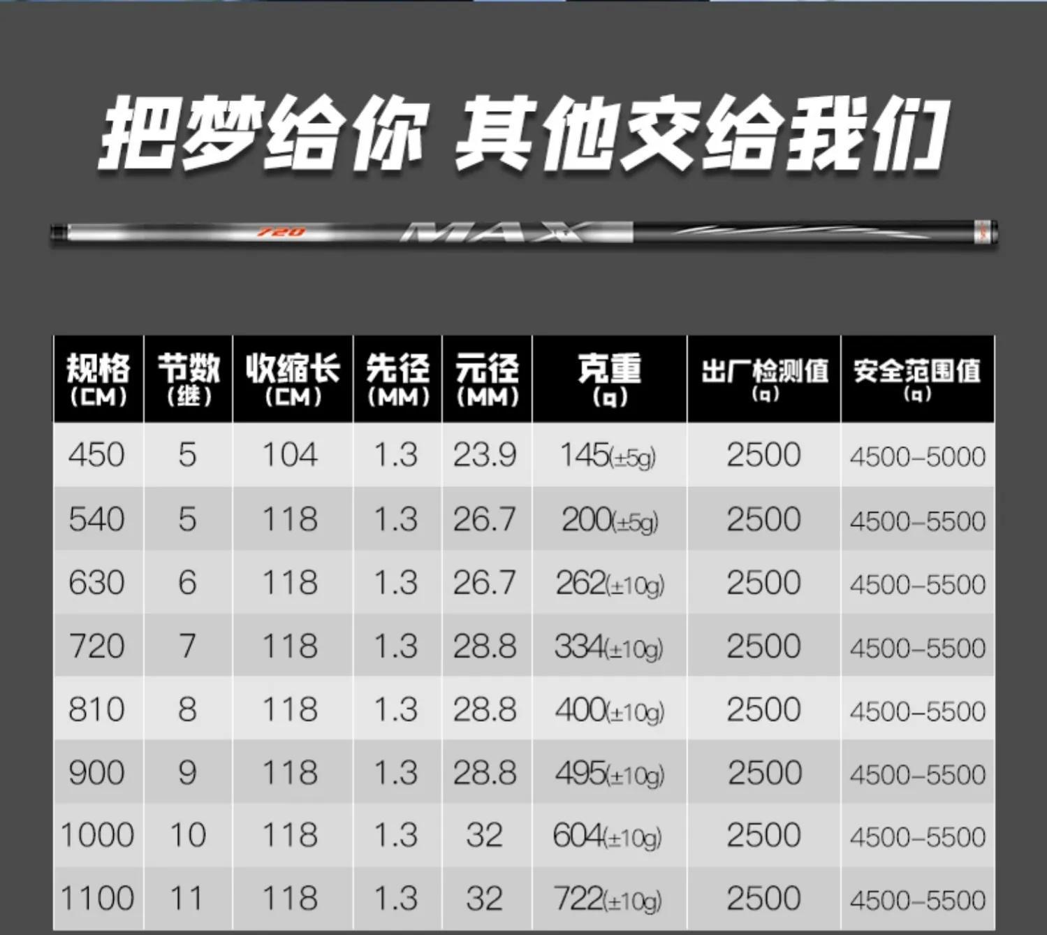 路亞竿調性硬度詳解