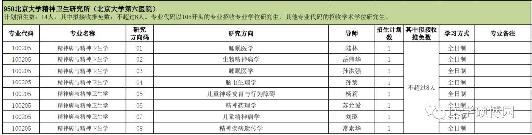 博士專業(yè)目錄，學(xué)術(shù)領(lǐng)域的探索寶藏