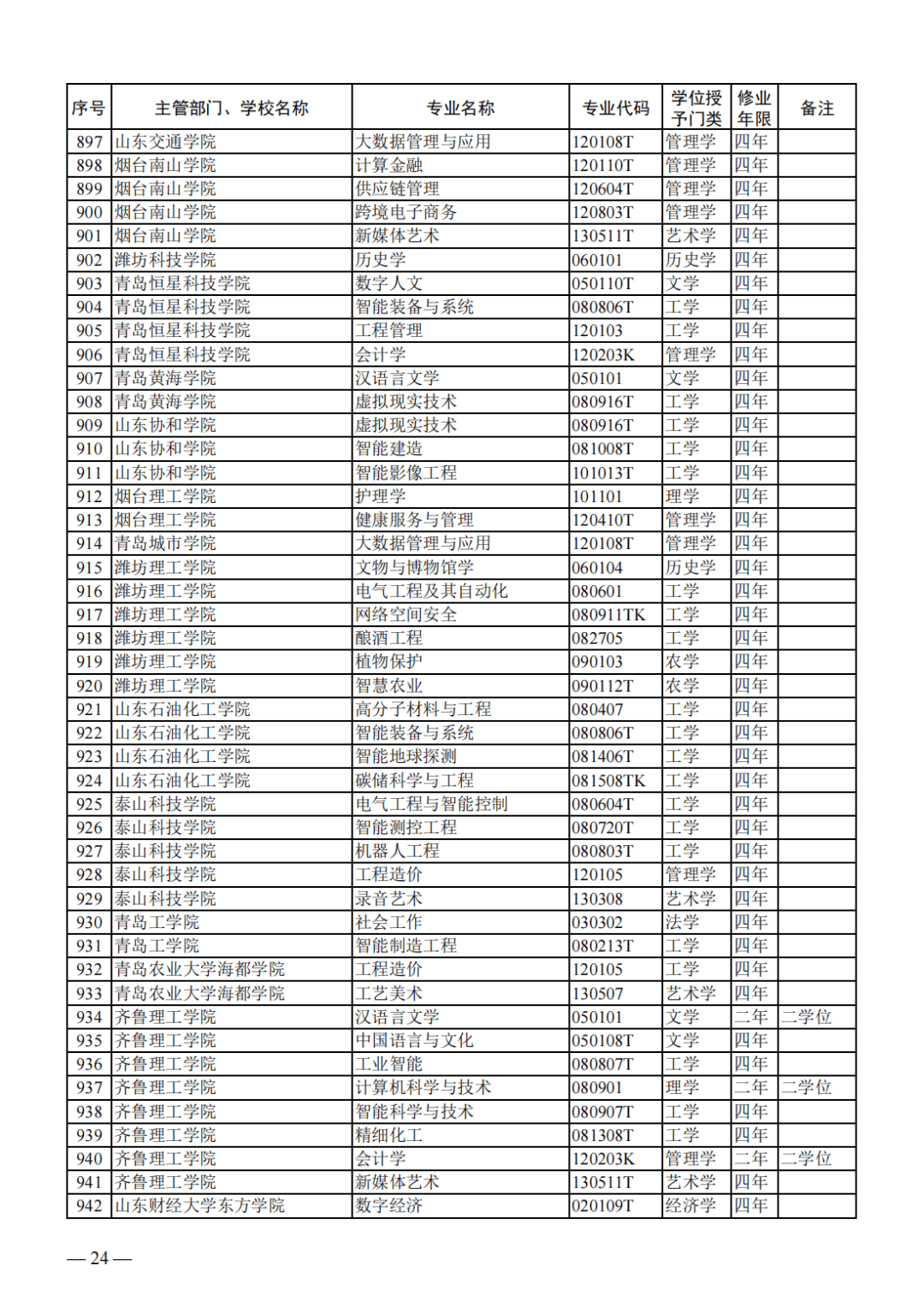 浙江院校专业大观