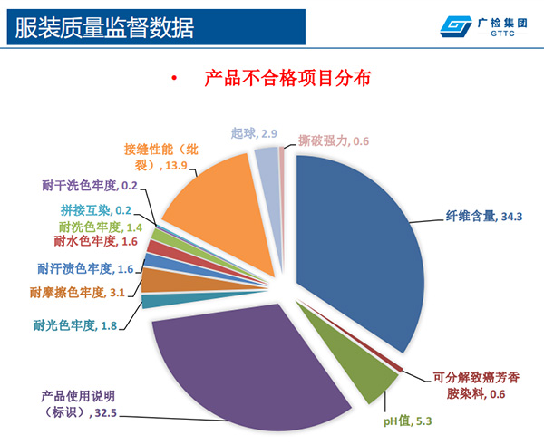 服装产品质量，塑造优质穿着体验的核心要素