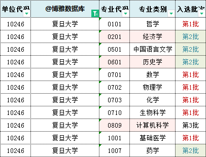 復(fù)旦大學(xué)專業(yè)就業(yè)現(xiàn)狀及未來(lái)前景展望