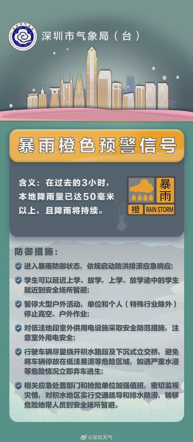 廣東深圳疫情預警級別及應對策略，全面應對，精準施策