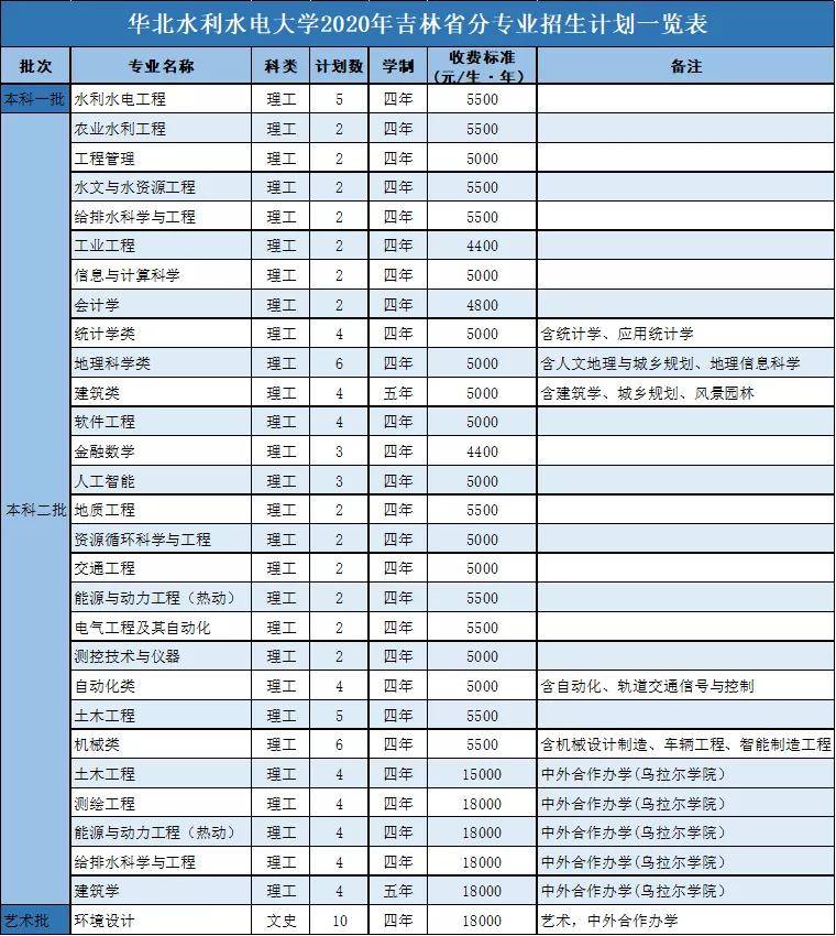 水電專(zhuān)業(yè)分?jǐn)?shù)線(xiàn)