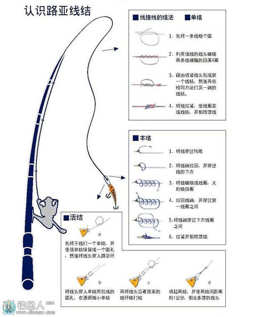 圖解教程，輕松學(xué)會如何安裝魚竿線