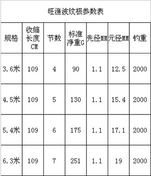 武漢天元魚竿全方位指南，報價、深度解析與使用指南