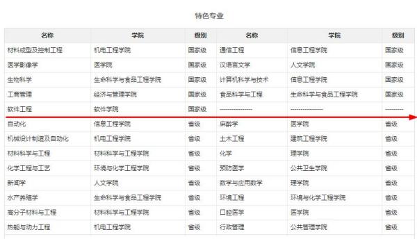 南昌大學專業(yè)代碼解析與探討其重要性