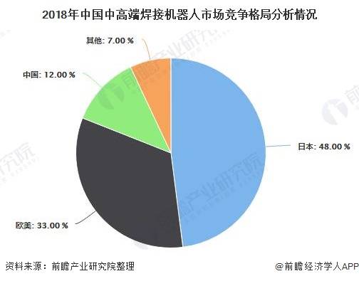 焊接专业就业前景展望与趋势分析