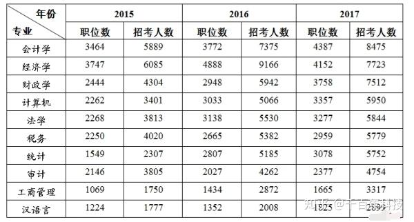 全球会计专业排名深度探讨，2015年回顾与前瞻展望