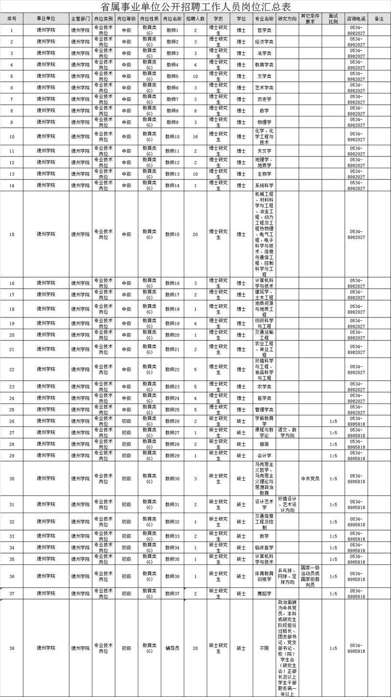 德州学院，专业领域卓越教育的摇篮