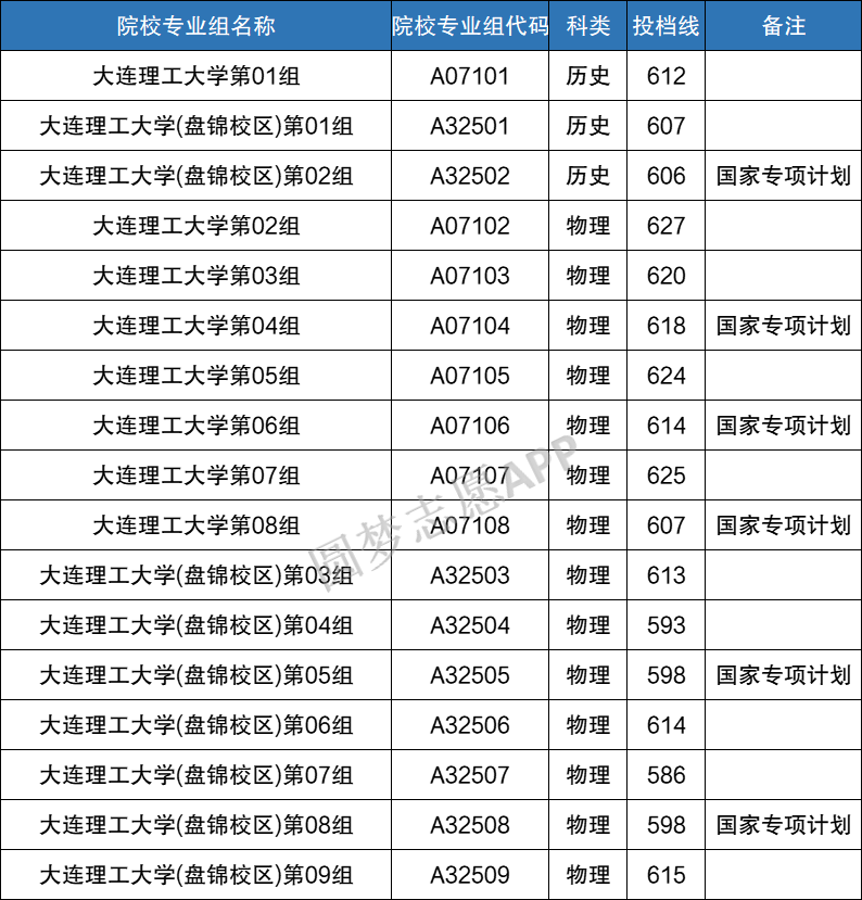 大连理工录取分数与专业深度解析