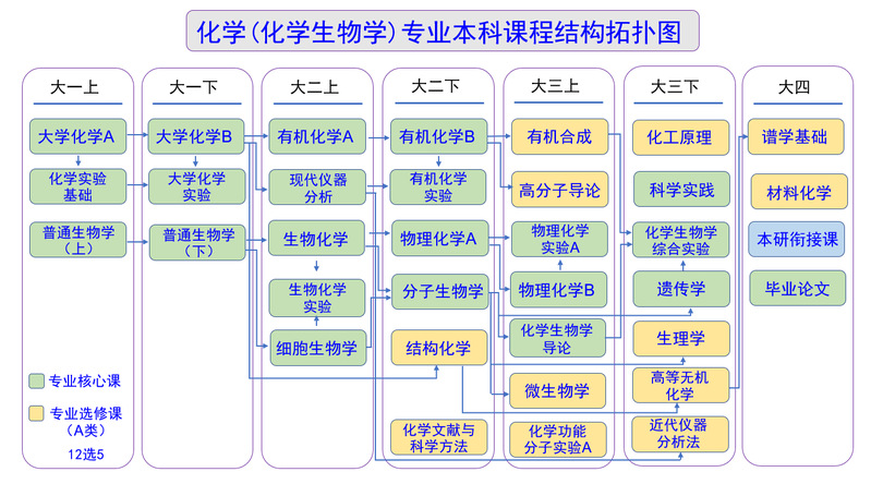 应用化学专业详解，从理论到实践，探索化学的无限可能