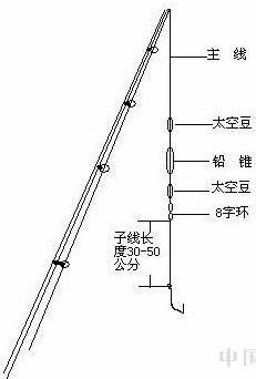 鱼竿配节安装指南，详细步骤与注意事项