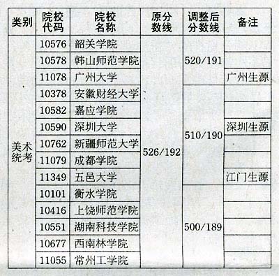 广东深圳二本A类院校，教育新高地崛起