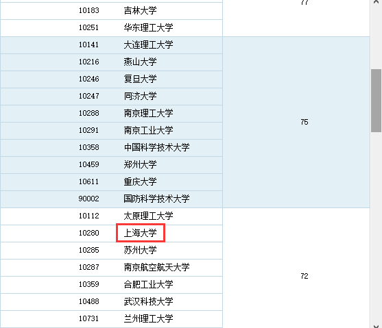 材料专业研究生排名与影响力深度解析