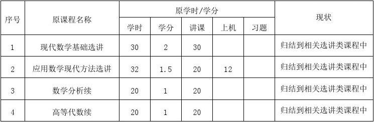 数学精英培育计划，专业培养方案探索与实践