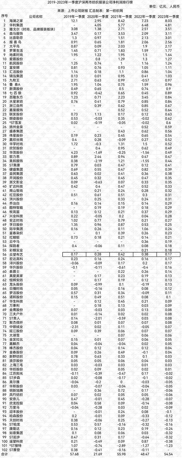 多维度视角下的服装企业深度分析与产业洞察