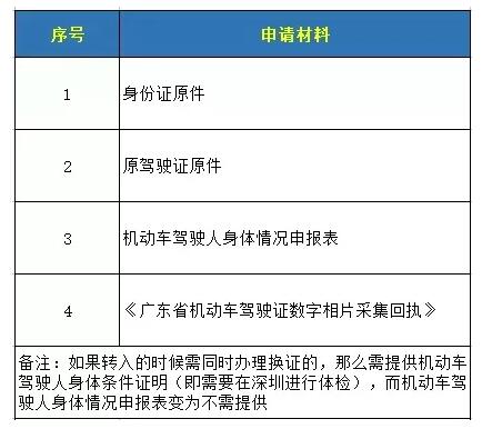 广东深圳驾驶证异地换证指南与注意事项